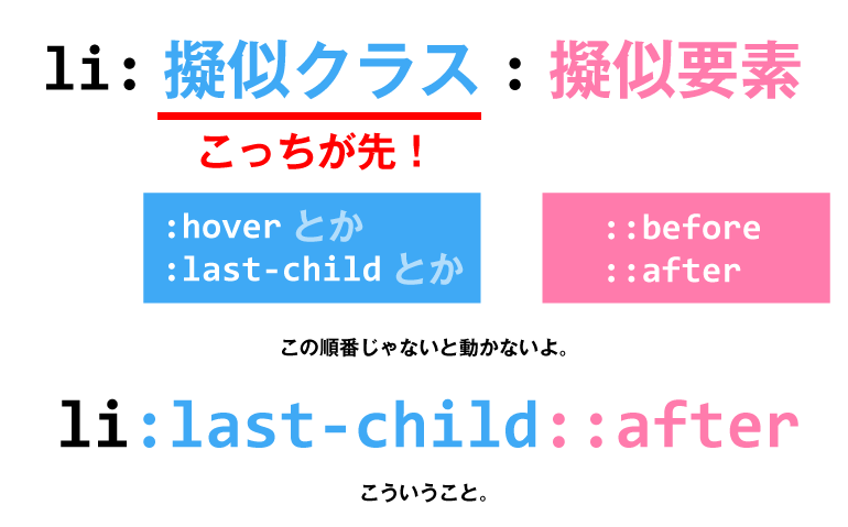 Css 擬似クラスや擬似要素を複数くっつける書き方 株式会社カンマン
