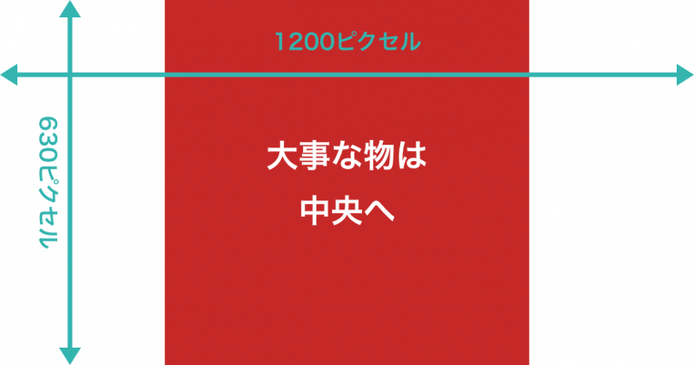 アイキャッチ画像の適切なサイズは1200×630ピクセル
